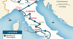 Italy Itinerary 10 Days